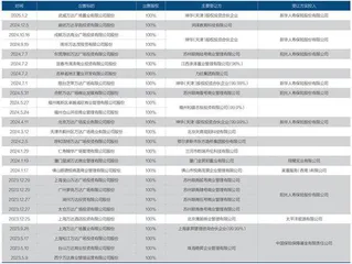 万达债务阴影难散1