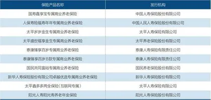 保险业角力个人养老金“战场”1