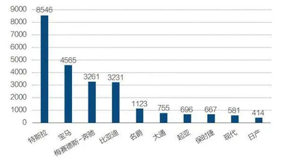 特斯拉何以引领香港电动车市场3