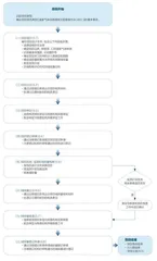 首批自愿碳减排项目为何难产？1