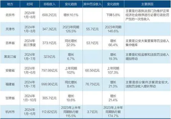 异地趋利执法如何治理？1