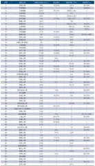 从理赔数据看重疾险投保2