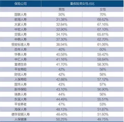 从理赔数据看重疾险投保6