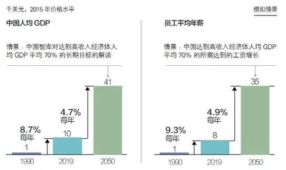 技能大转移