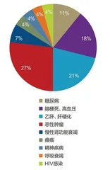 从理赔数据看重疾险投保12