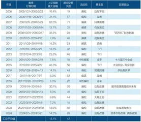 谁将撬动A股春季行情？1