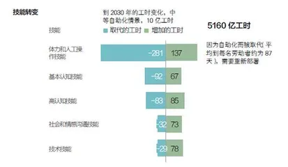 技能大转移2