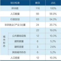 不被城镇化率定义的城镇化1