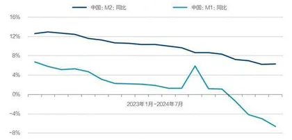 如何深化金融体制改革