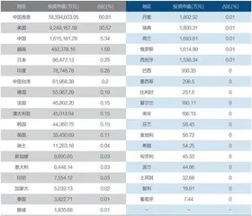 透视公募基金QDII布局1