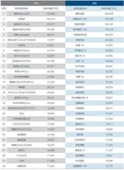 透视公募基金QDII布局2