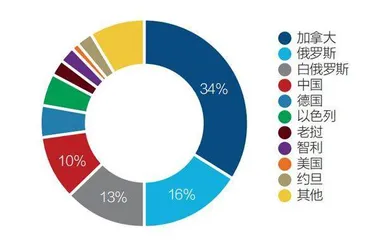 万亿级央企出手，盐湖股份将易主1