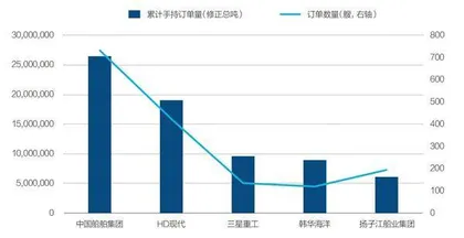 中国船舶、中国重工合并