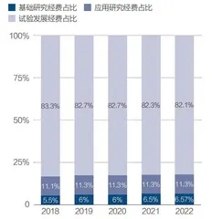 把科研投入花在刀刃上3