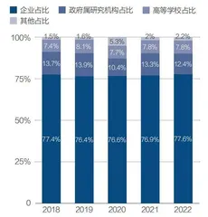 把科研投入花在刀刃上4