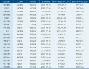 什么样的企业在撤回IPO？