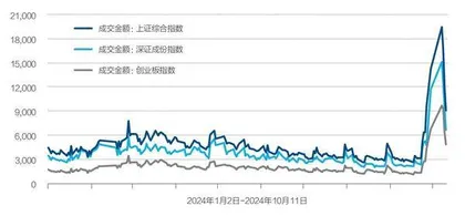 A股资金流变1