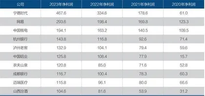 农夫山泉，你不知道的秘密1