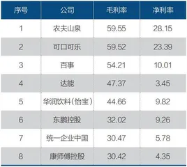 农夫山泉，你不知道的秘密3