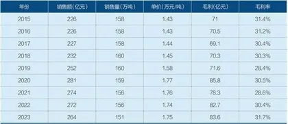 双汇发展的高股息能否持续