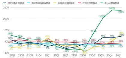 英伟达为何力推“主权AI”4