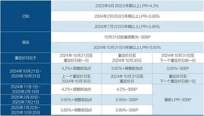 央行地产金融四箭齐发2