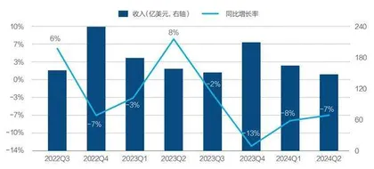 苹果AI手机能否高增长0