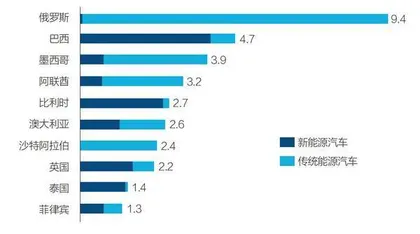 汽车出海警示1