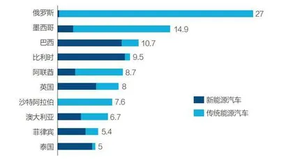 汽车出海警示2