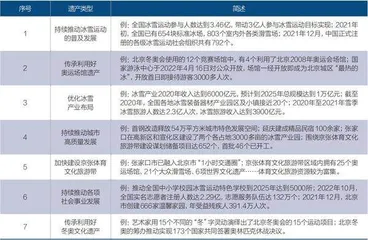 奥运遗产的中法对话：从竞技场到可持续发展2