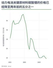 盘点汽车价格战淘汰赛2