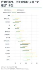 盘点汽车价格战淘汰赛3