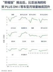 盘点汽车价格战淘汰赛4