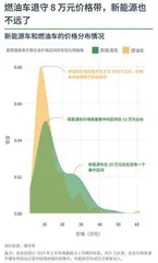 盘点汽车价格战淘汰赛5