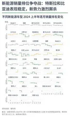 盘点汽车价格战淘汰赛7