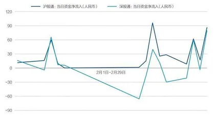 外资重返中国股市1