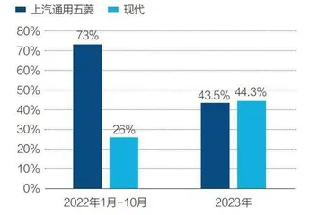 进击的韩国车企