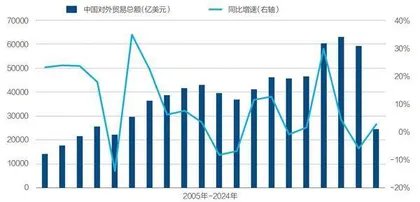 中国外贸如何应对挑战1