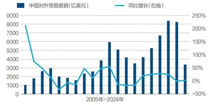 中国外贸如何应对挑战4