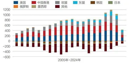 中国外贸如何应对挑战5