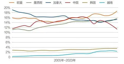 中国外贸如何应对挑战6