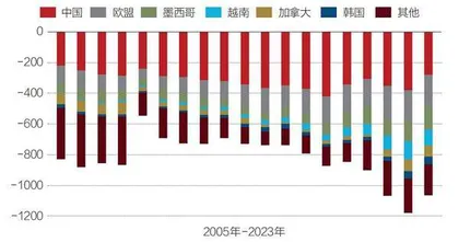 中国外贸如何应对挑战8