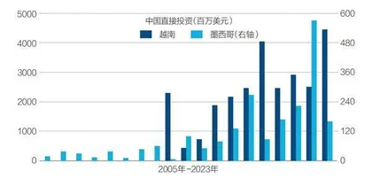 中国外贸如何应对挑战9