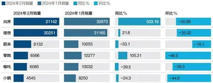 新能源汽车告别高增速时代？5