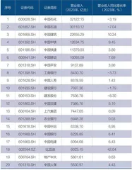 A股公司2023年报透视1