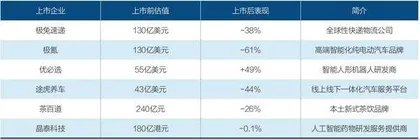 独角兽新增数为何下降？6