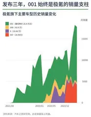 新车生命周期如何压缩？4