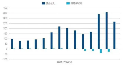 市值黑马赛力斯3