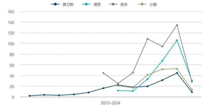 市值黑马赛力斯4