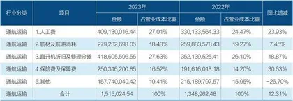 通航龙头转身低空经济